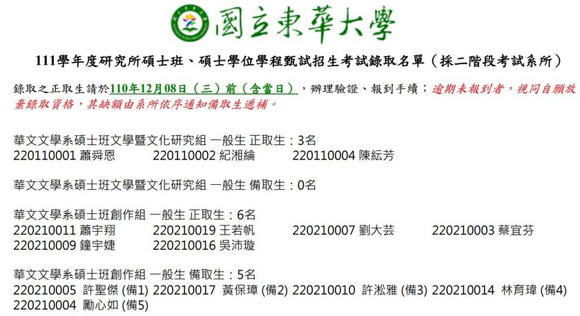 111學年度華文系碩士班甄試招生∣錄取名單（正取生已完全報到，無遞補）圖片