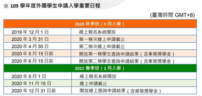 109 學年度外國學生申請入學圖片